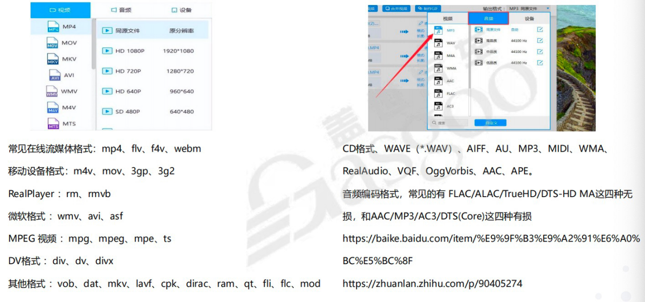 图像传输基本知识｜盖世大学堂智能座舱系列知识讲解