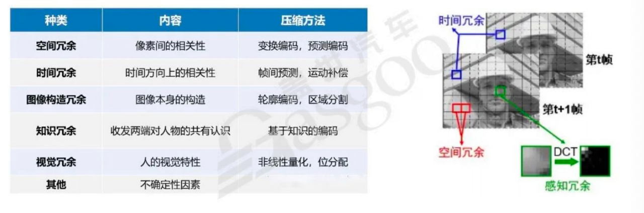 图像传输基本知识｜盖世大学堂智能座舱系列知识讲解