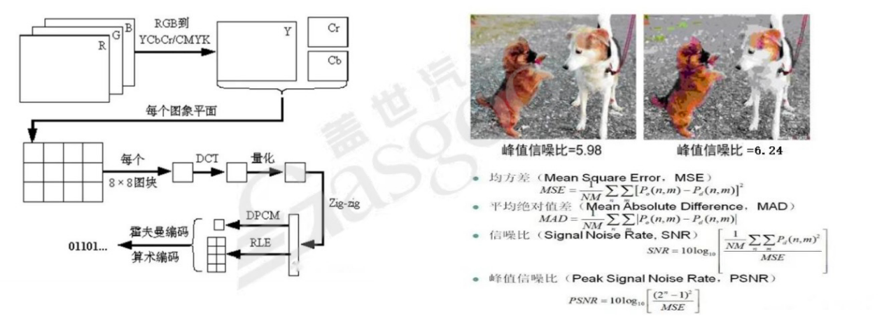 图像传输基本知识｜盖世大学堂智能座舱系列知识讲解