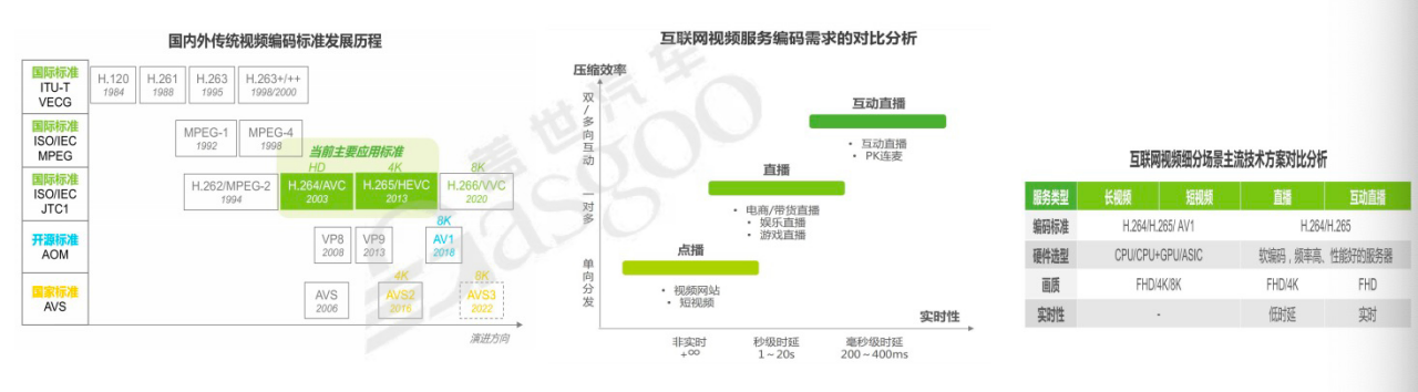 图像传输基本知识｜盖世大学堂智能座舱系列知识讲解