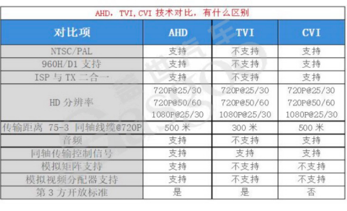 图像传输基本知识｜盖世大学堂智能座舱系列知识讲解