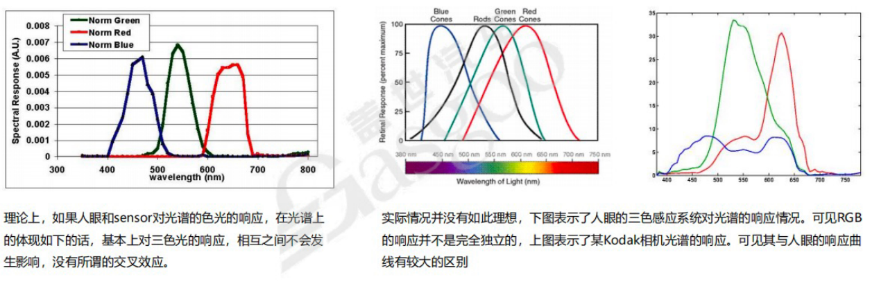 图像的基本知识和框架｜盖世大学堂智能座舱系列知识讲解