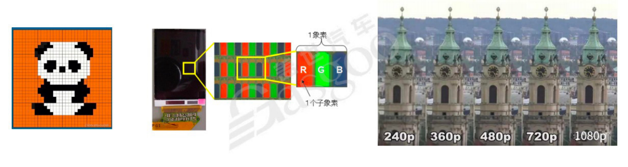 图像的基本知识和框架｜盖世大学堂智能座舱系列知识讲解