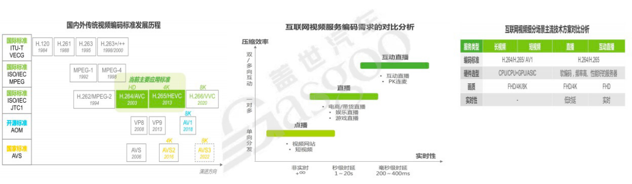 图像的基本知识和框架｜盖世大学堂智能座舱系列知识讲解