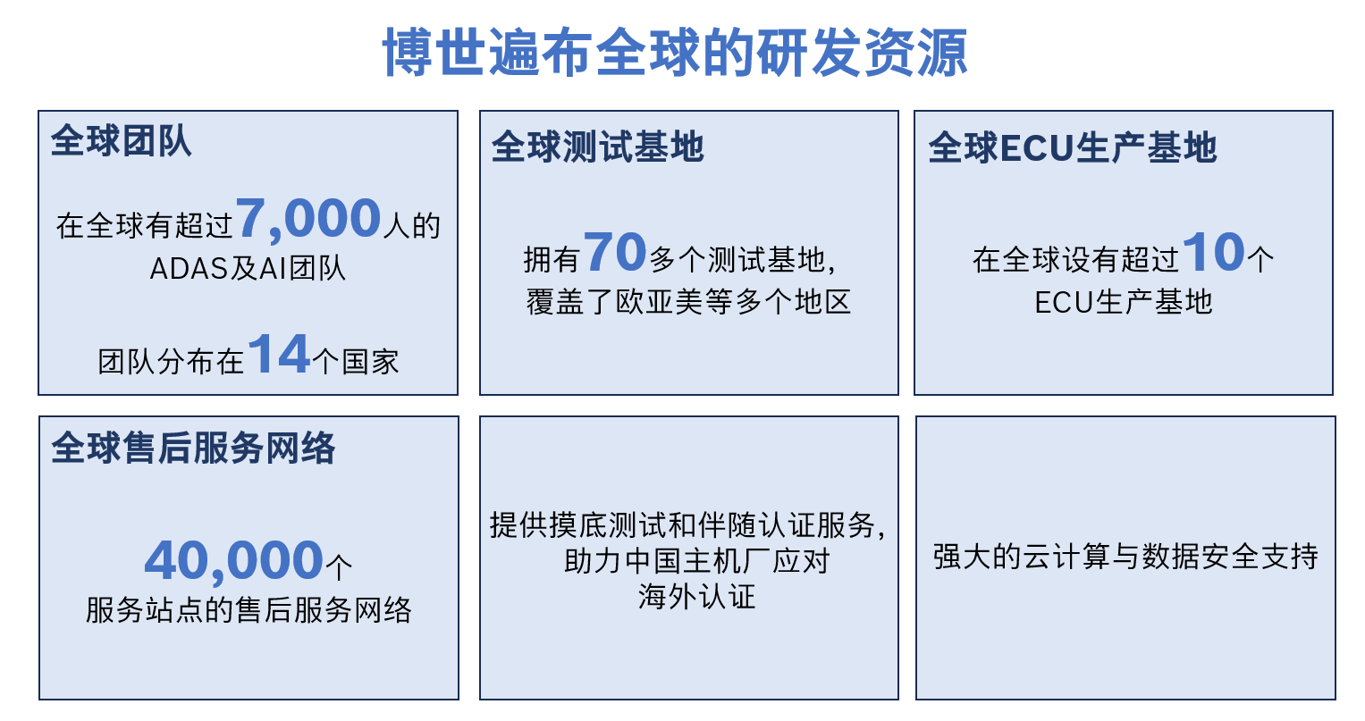 中高阶智驾出海，全球Tier 1博世“剪断”阻拦索