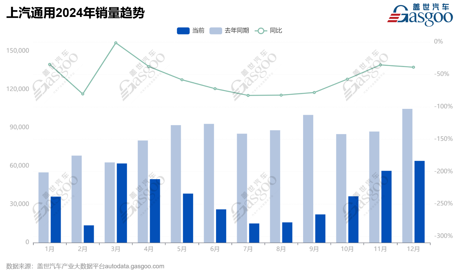 上汽通用能打消解散疑云吗？