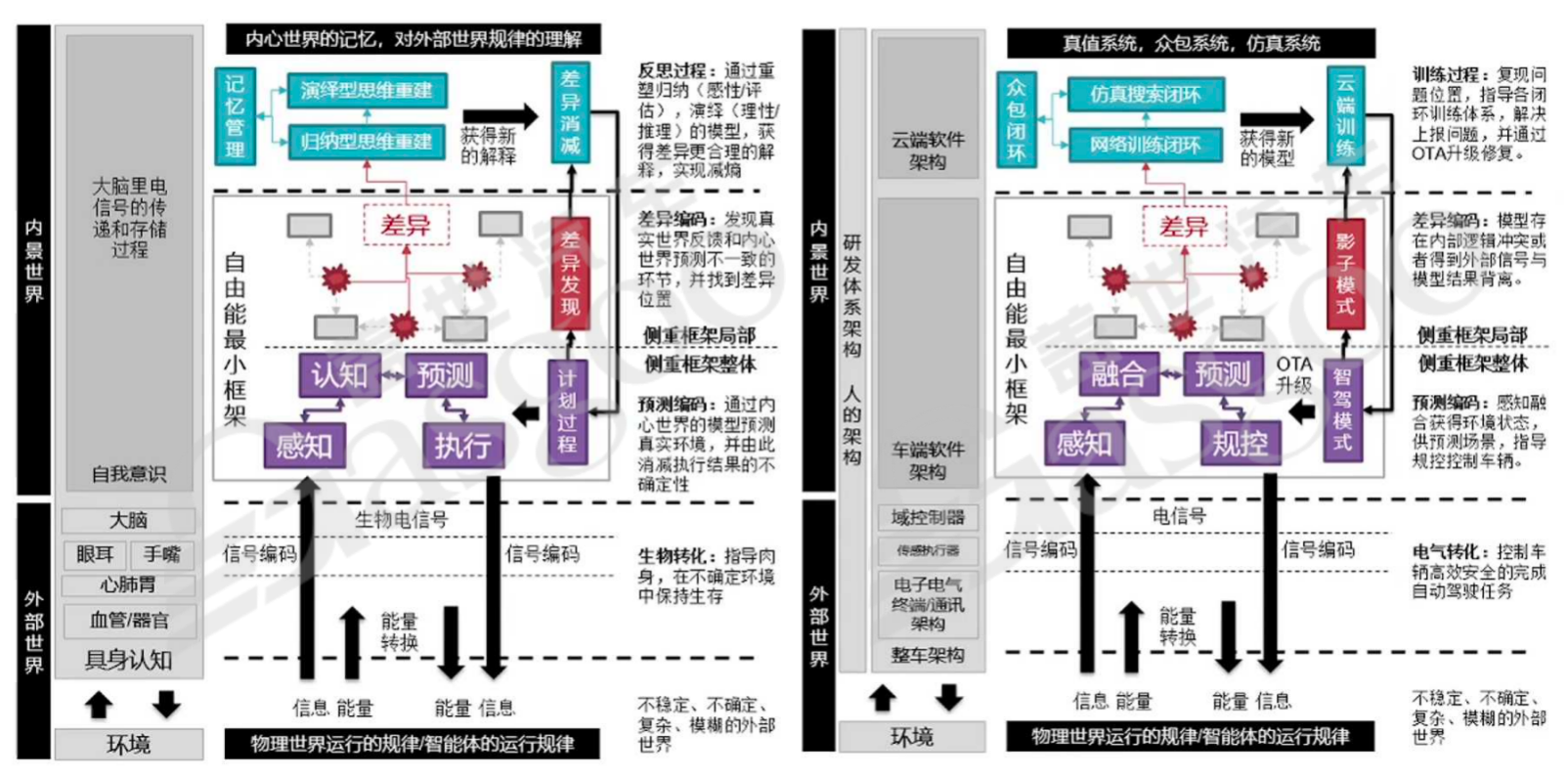 优先理解AGI与人｜盖世大学堂汽车大模型应用系列知识讲解