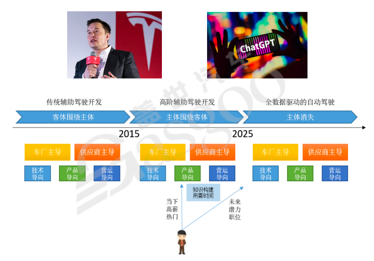 自动驾驶与大模型｜盖世大学堂汽车大模型应用系列知识讲解