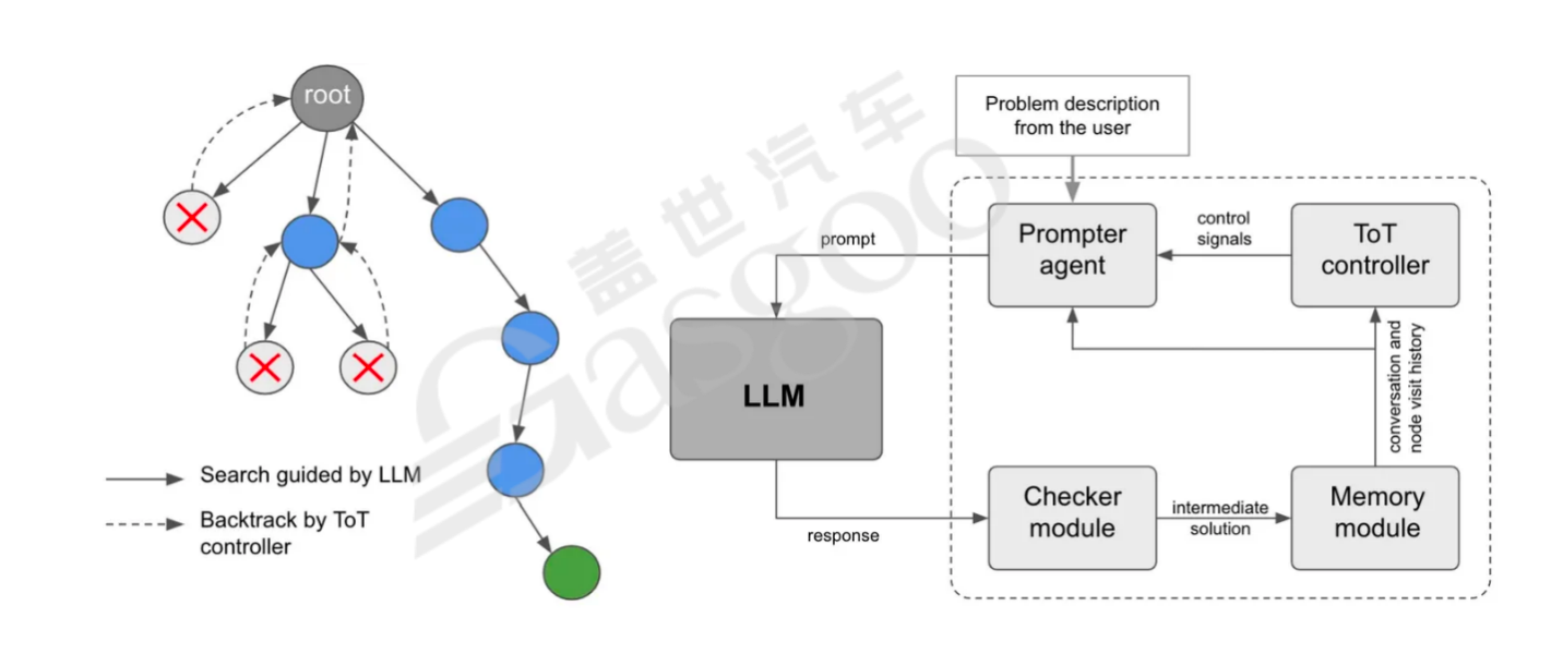 自治类GPT&工具的调用-上｜盖世大学堂汽车大模型应用系列知识讲解