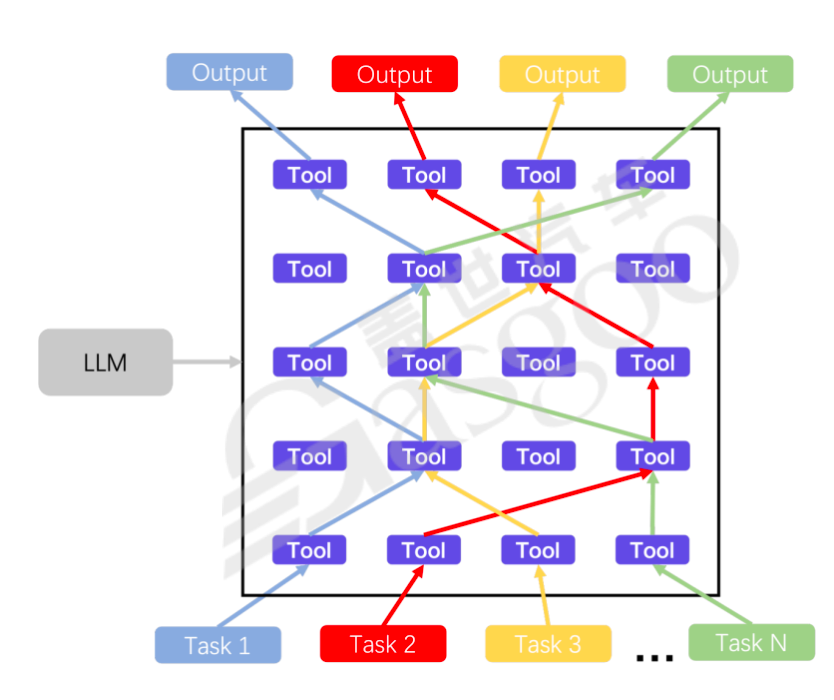 自治类GPT&工具的调用-上｜盖世大学堂汽车大模型应用系列知识讲解