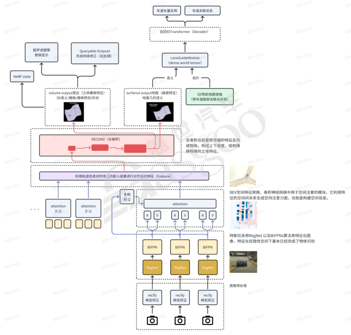 自治类GPT&工具的调用-下｜盖世大学堂汽车大模型应用系列知识讲解