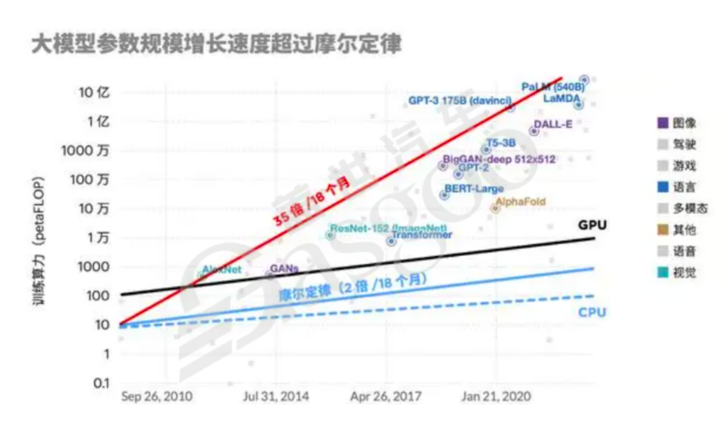 自治类GPT&工具的调用-下｜盖世大学堂汽车大模型应用系列知识讲解