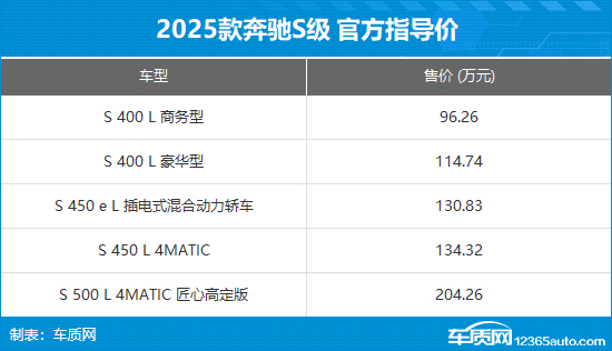 2025款奔驰S级上市 售96.26-204.26万元