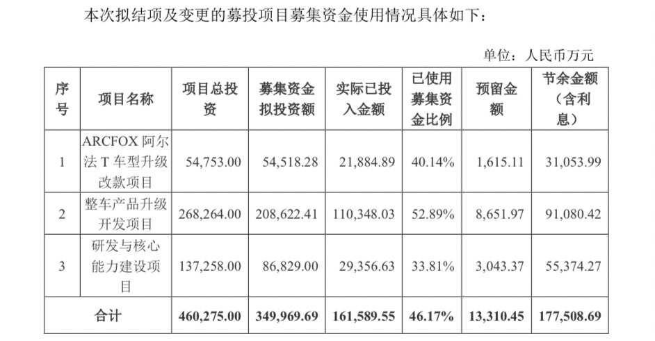 新能源整车第一股，要打一场“翻身仗”