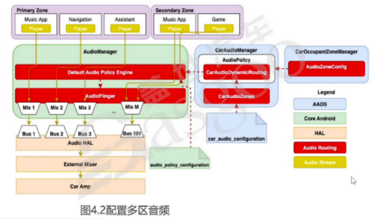 Android车载音频介绍｜盖世大学堂智能座舱系列知识讲解