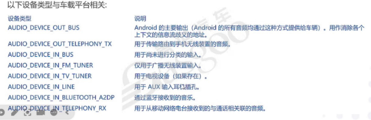 Android车载音频介绍｜盖世大学堂智能座舱系列知识讲解