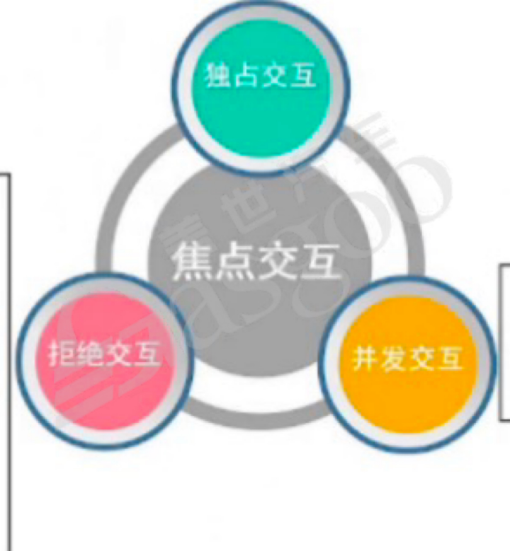 Android车载音频介绍｜盖世大学堂智能座舱系列知识讲解