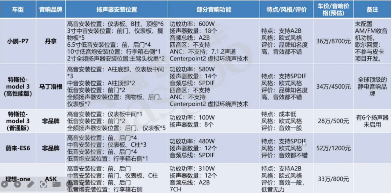 音频基础知识-上｜盖世大学堂智能座舱系列知识讲解