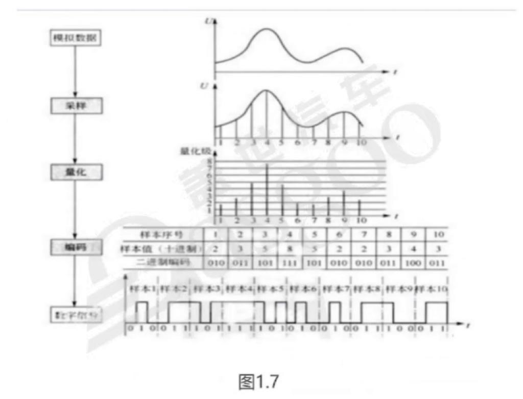 音频基础知识-中｜盖世大学堂智能座舱系列知识讲解