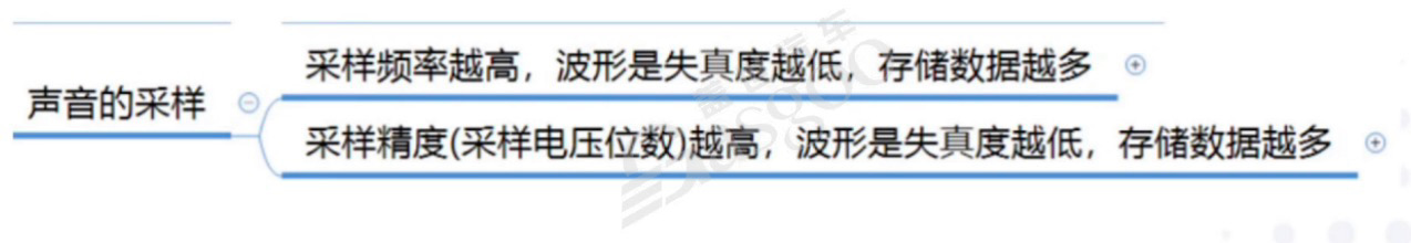 音频基础知识-中｜盖世大学堂智能座舱系列知识讲解