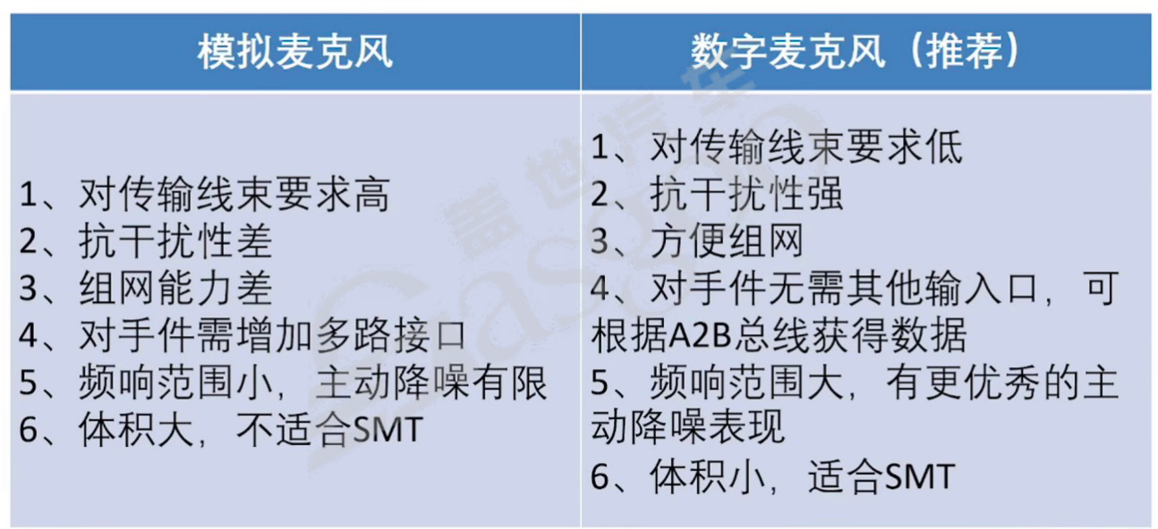 音频基础知识-中｜盖世大学堂智能座舱系列知识讲解