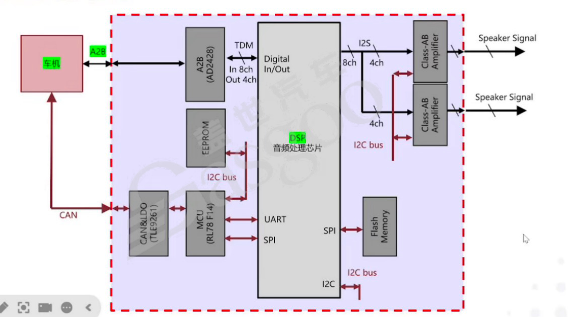 音频基础知识-下｜盖世大学堂智能座舱系列知识讲解