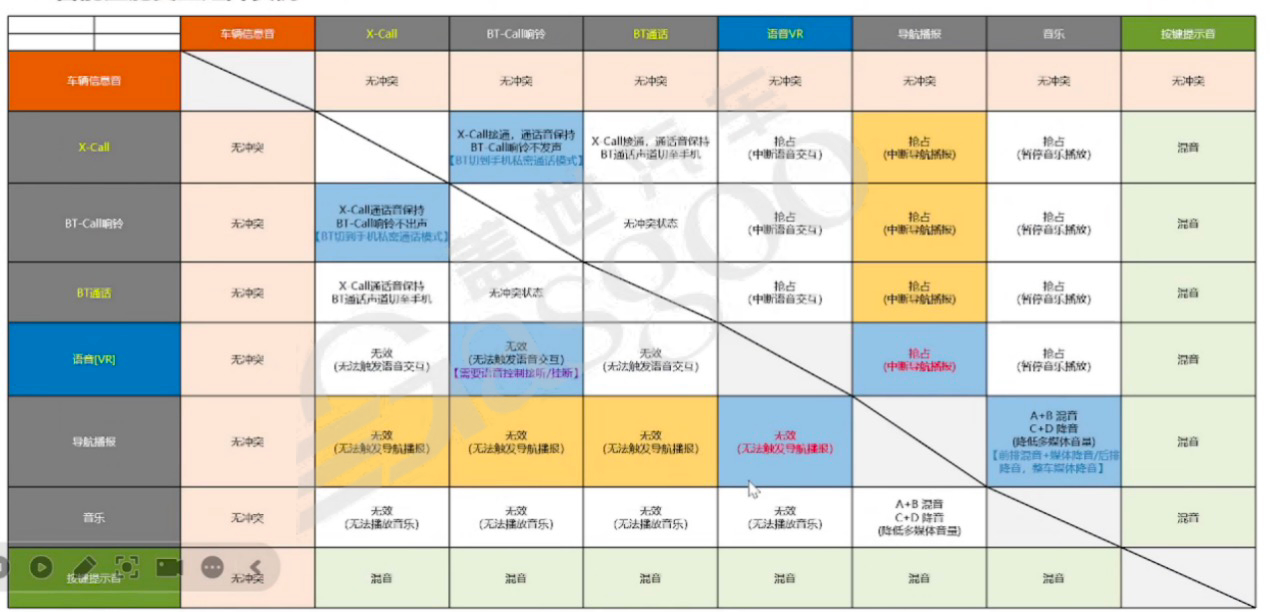 音频基础知识-下｜盖世大学堂智能座舱系列知识讲解