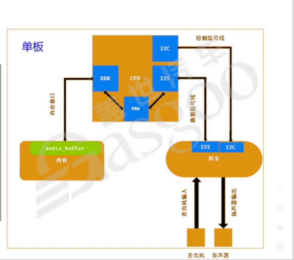 音频基础知识-下｜盖世大学堂智能座舱系列知识讲解