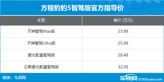 方程豹豹5智驾版上市 售价23.98-32.98万