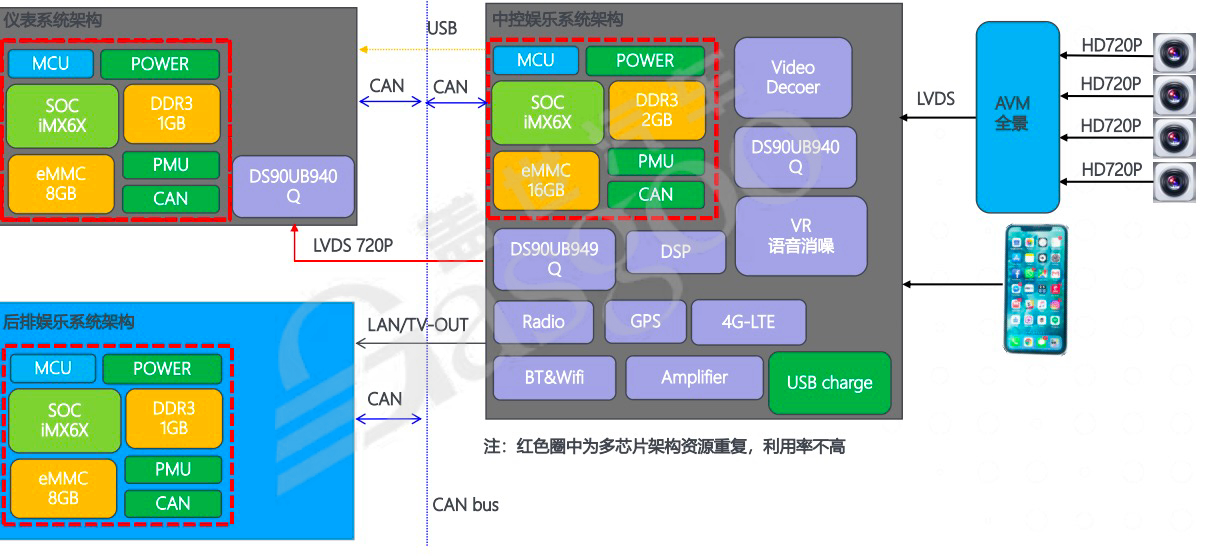 智能座舱驾驶舱系统介绍-下｜盖世大学堂智能座舱系列知识讲解