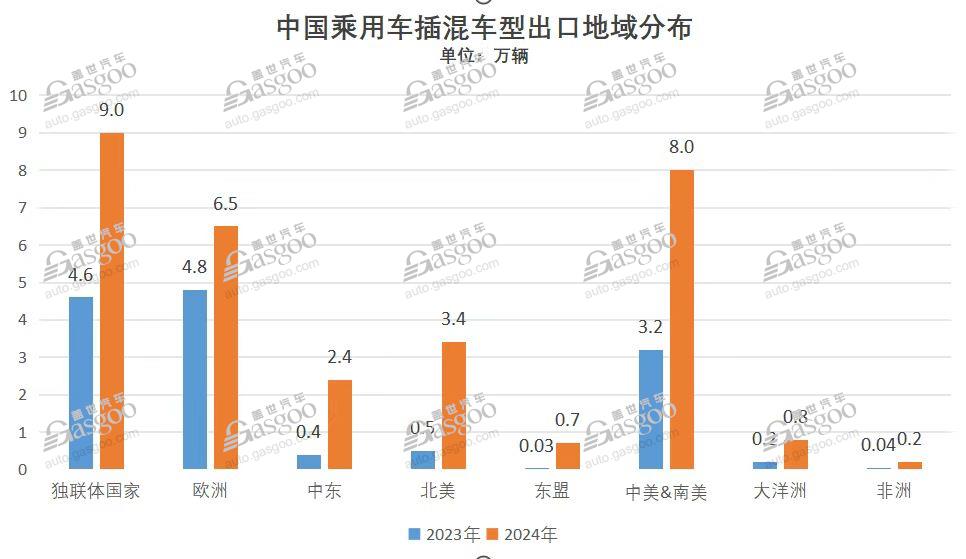 “狂飙”之后，中国车下一步该如何出海？