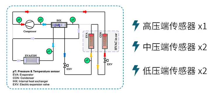 深入解析森萨塔科技二氧化碳温度压力传感器