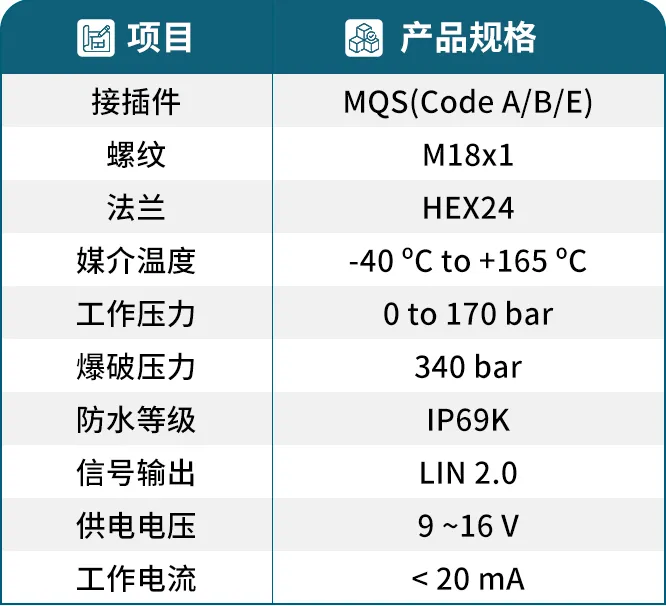 深入解析森萨塔科技二氧化碳温度压力传感器