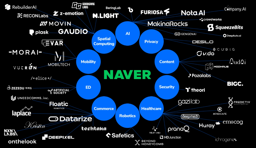 NAVER D2SF投资人工智能自动驾驶初创公司whereable.ai