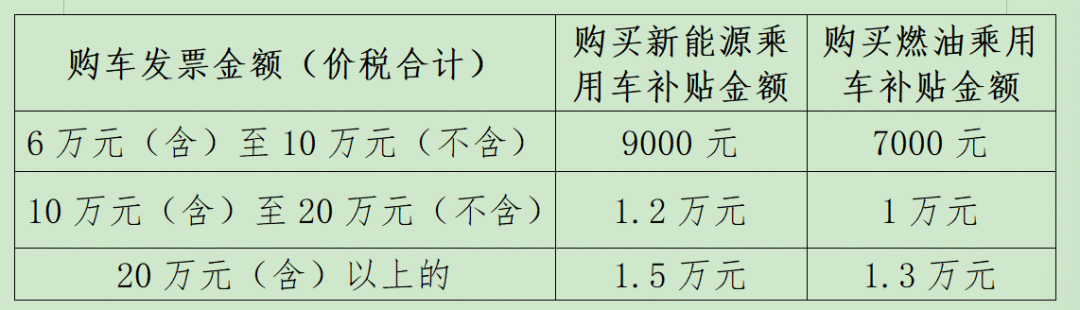 地方响应“国补”，超15个省市发布汽车以旧换新政策