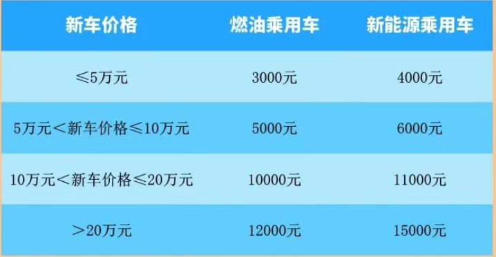 地方响应“国补”，超15个省市发布汽车以旧换新政策