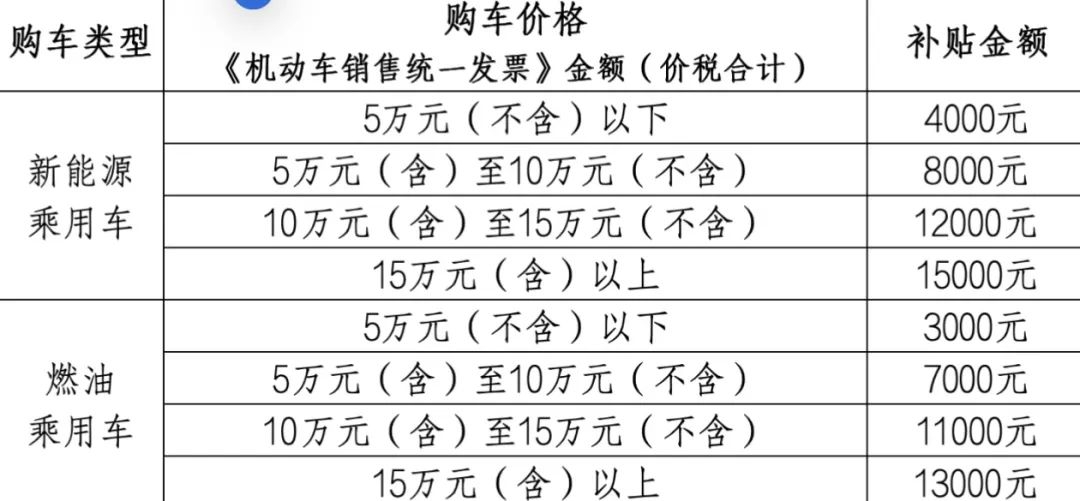 地方响应“国补”，超15个省市发布汽车以旧换新政策