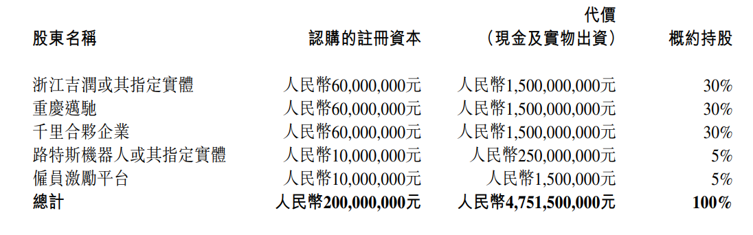 吉利汽车联合路特斯机器人等成立智驾合资公司