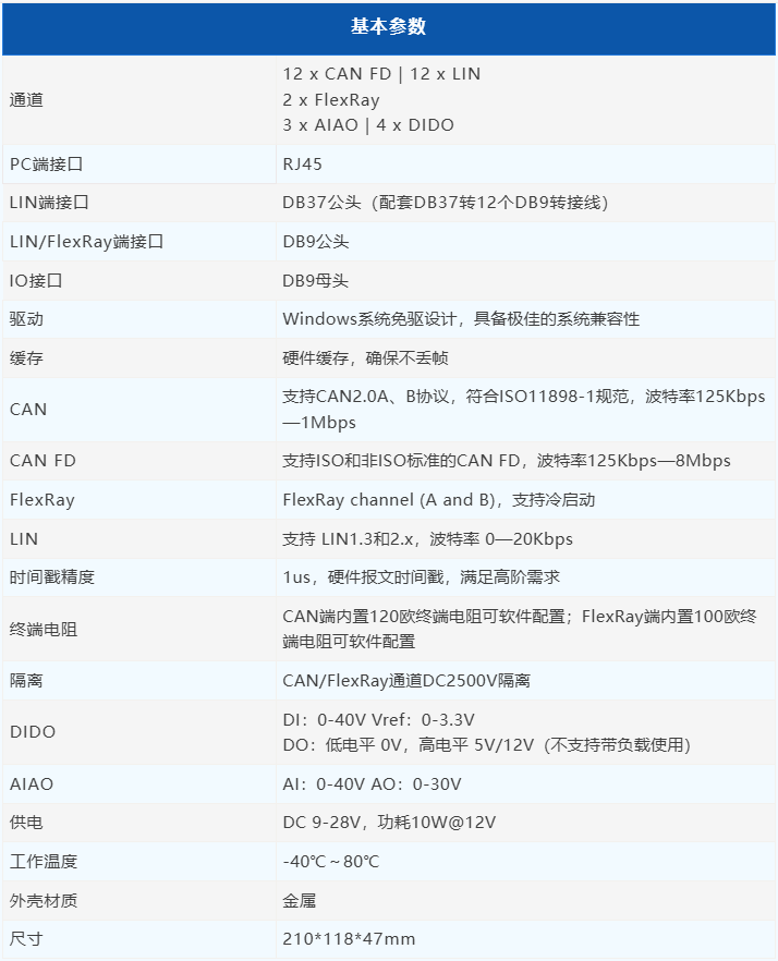 TOSUN同星发布多总线仿真测试工具，突破传统通讯瓶颈