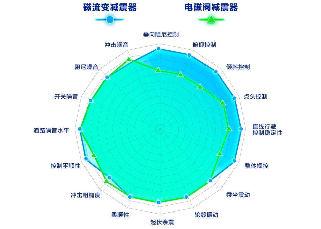 百万豪车悬架下沉战，即将打响？