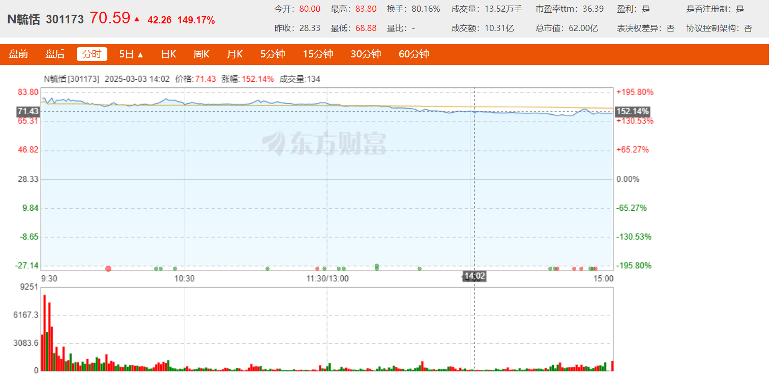 专注汽车天窗，长安、一汽等都是大客户，又一零部件企业成功IPO