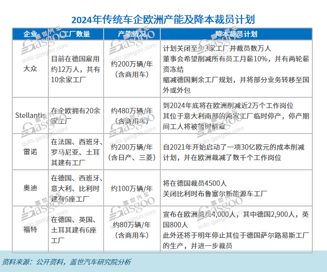 德国大选后，中欧汽车产业走向何方？