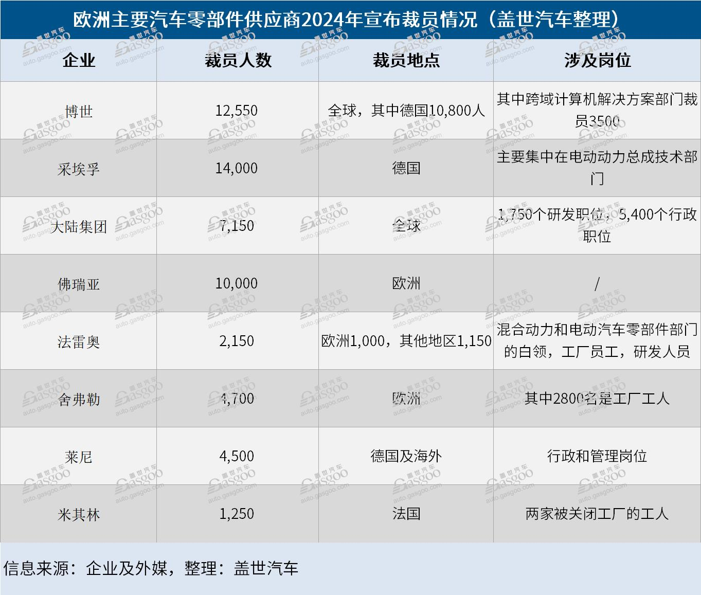 德国大选后，中欧汽车产业走向何方？