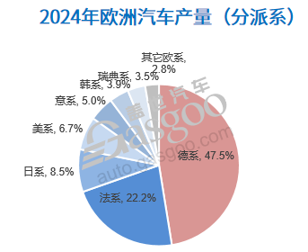 德国大选后，中欧汽车产业走向何方？