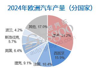 德国大选后，中欧汽车产业走向何方？