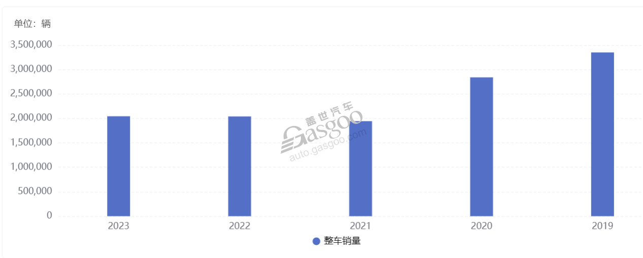 德国大选后，中欧汽车产业走向何方？