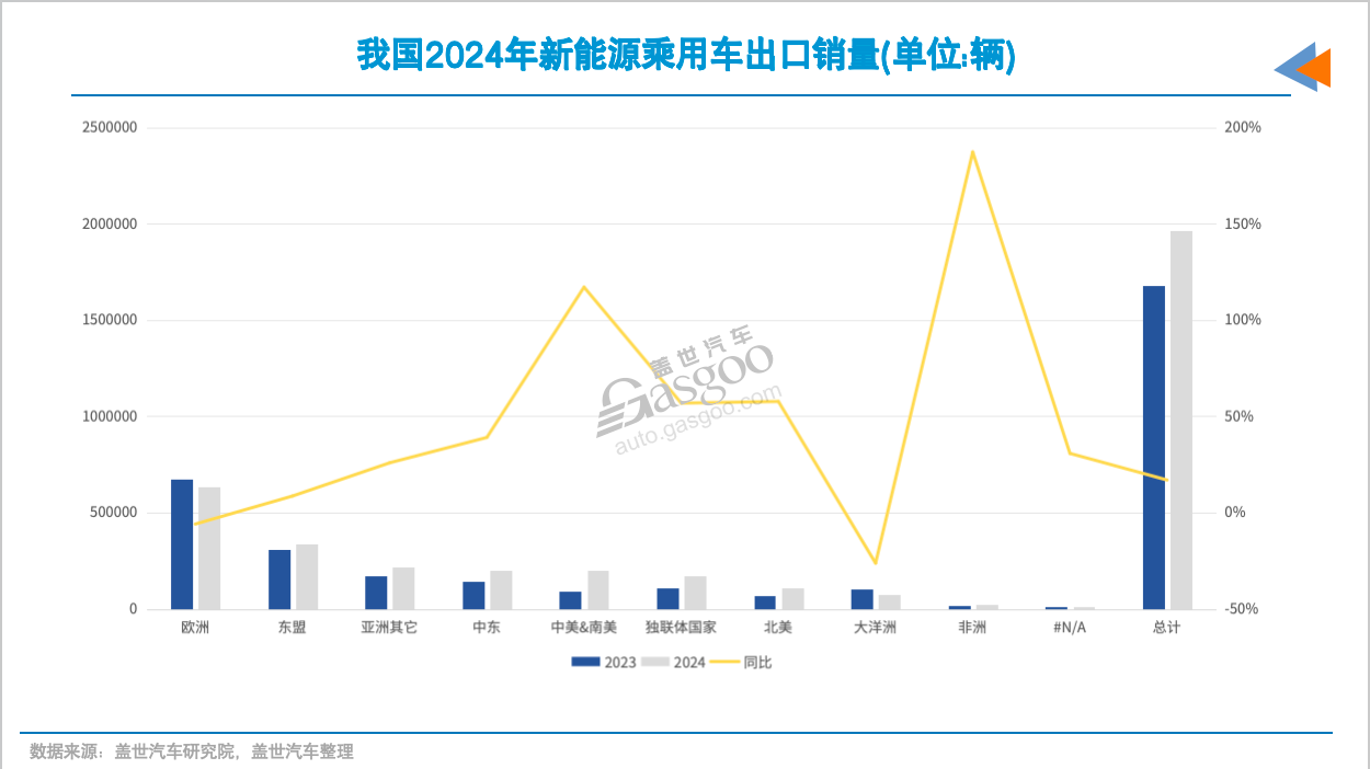 俄罗斯市场，中国车企会失守吗？