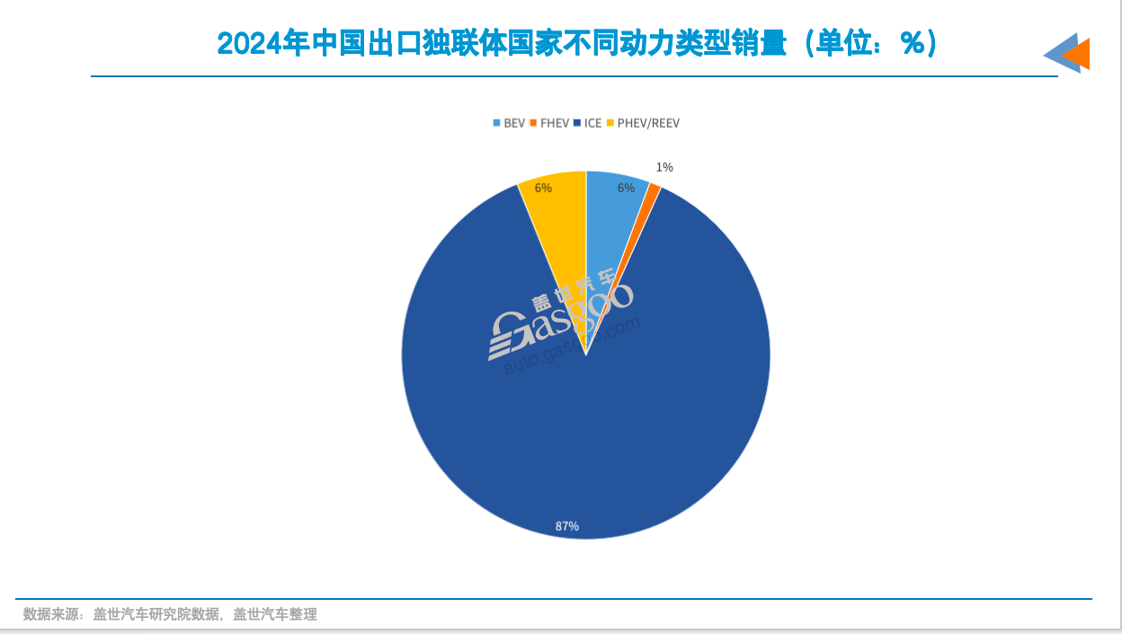 俄罗斯市场，中国车企会失守吗？