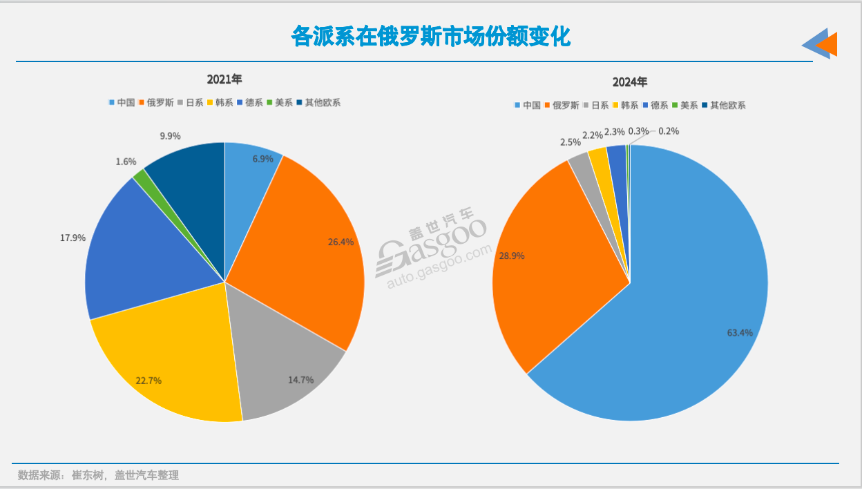 俄罗斯市场，中国车企会失守吗？