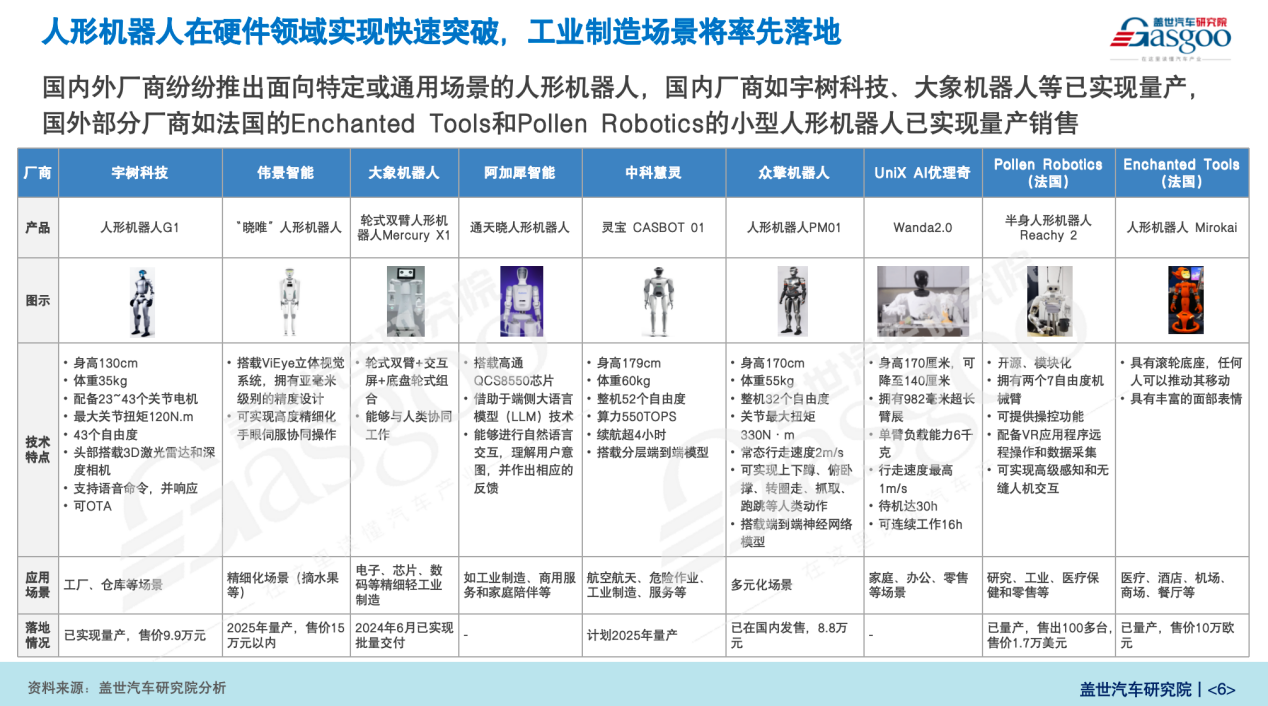 盖世汽车研究院：2025年CES展创新技术亮点分析与展望